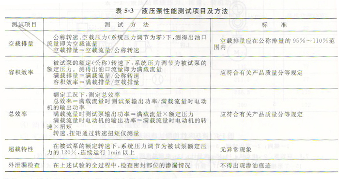 液压泵站试验台及其测试方法
