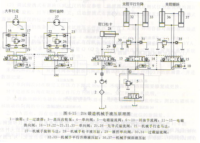 20T锻造机械手液压系统的静态测试方法