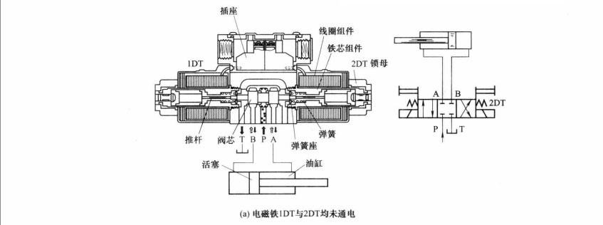四柱油压机中的三位四通电磁阀工作原理是怎样的?