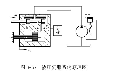 液压缸液压伺服系统的工作原理