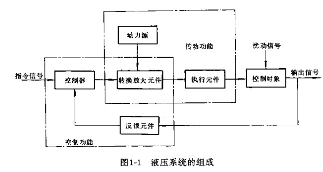 介绍下液压系统结构与优化