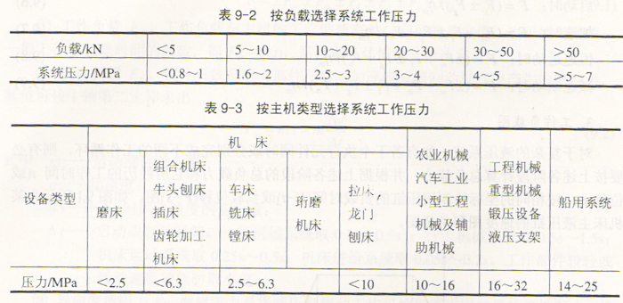 液压系统中主要参数的确定
